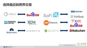 數(shù)據(jù)驅(qū)動未來 解析CB Insights、互聯(lián)網(wǎng)數(shù)據(jù)中心與199IT的數(shù)據(jù)服務(wù)價(jià)值